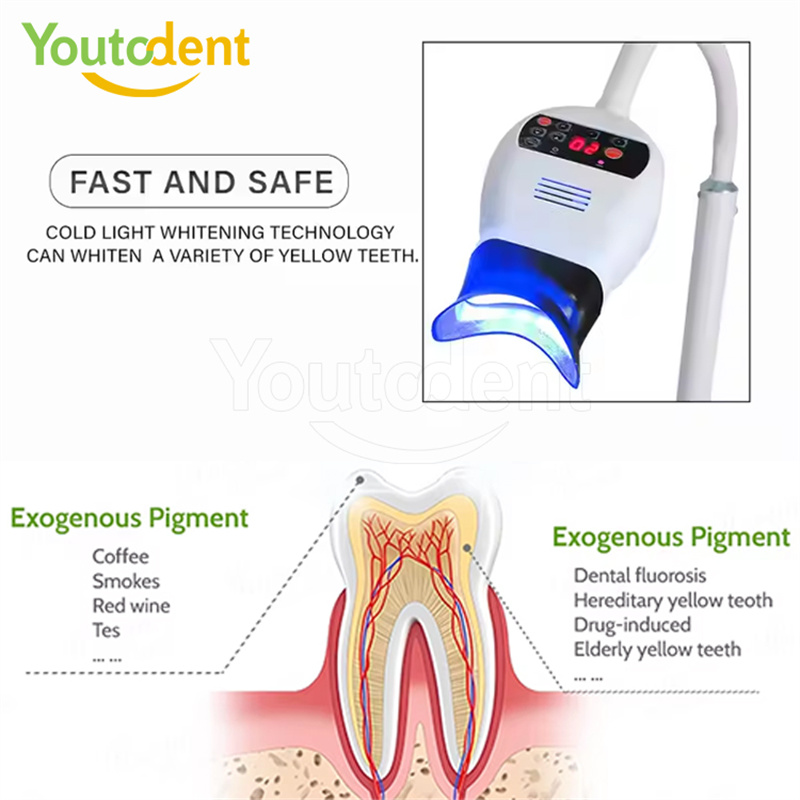 Profesjonalna dentystyczna 3-k – Dental Curing Light Wireless Led recenzja i cena