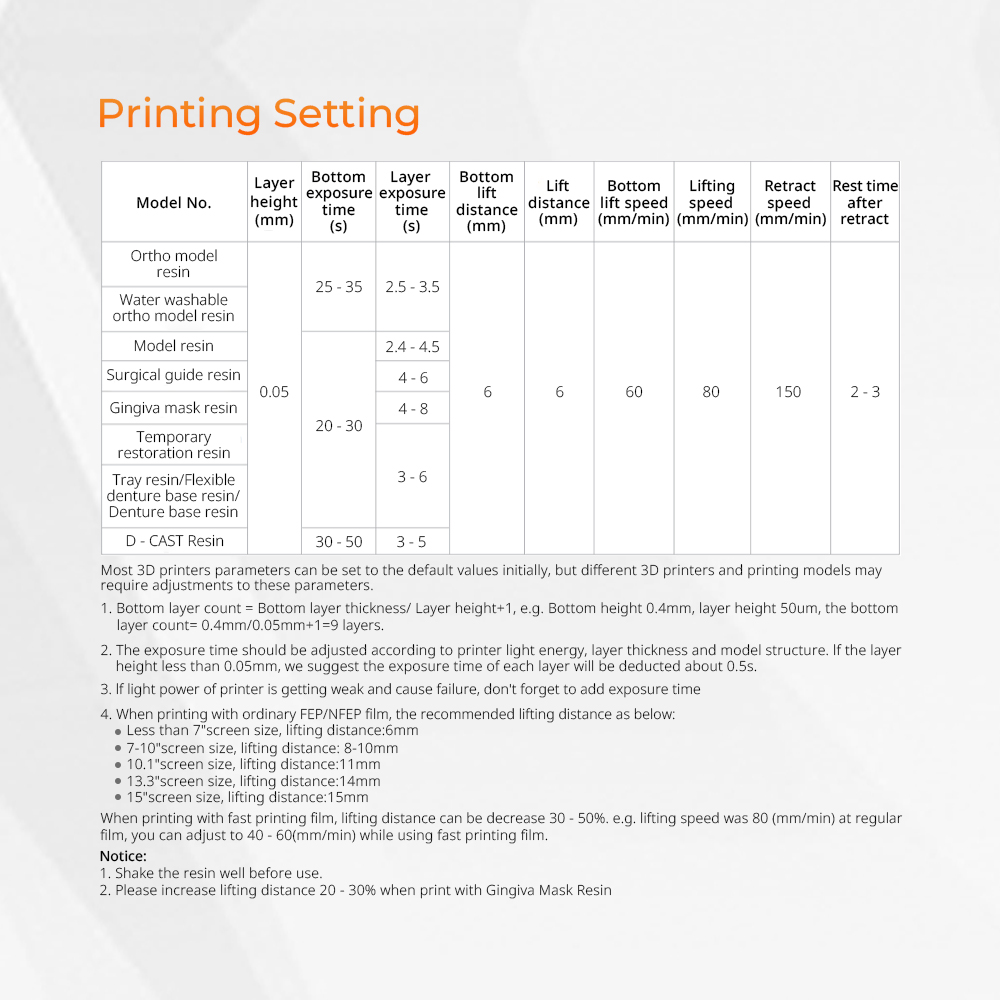 Żywica do drukarki 3D, model d – Dental 3D Printer Resin recenzja i cena