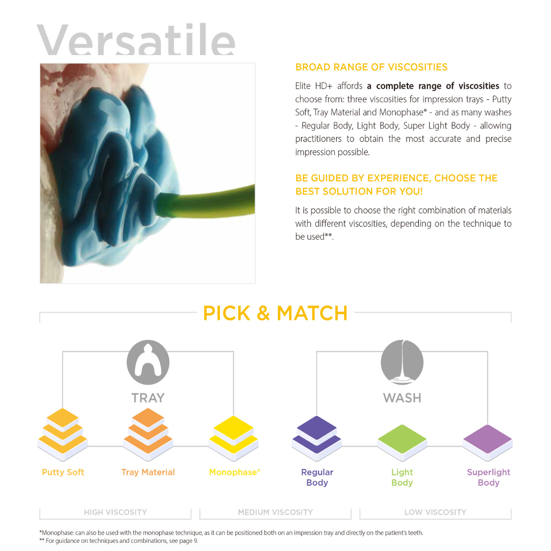 Materiał do odcisków dentystyc – Dental Impression Material Kit recenzja i cena