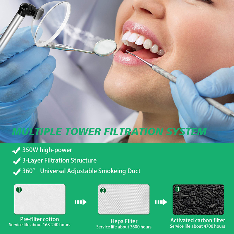Nowy Odsysacz Pyłu do Gabinetu – Dental Lab Dust Collector recenzja i cena