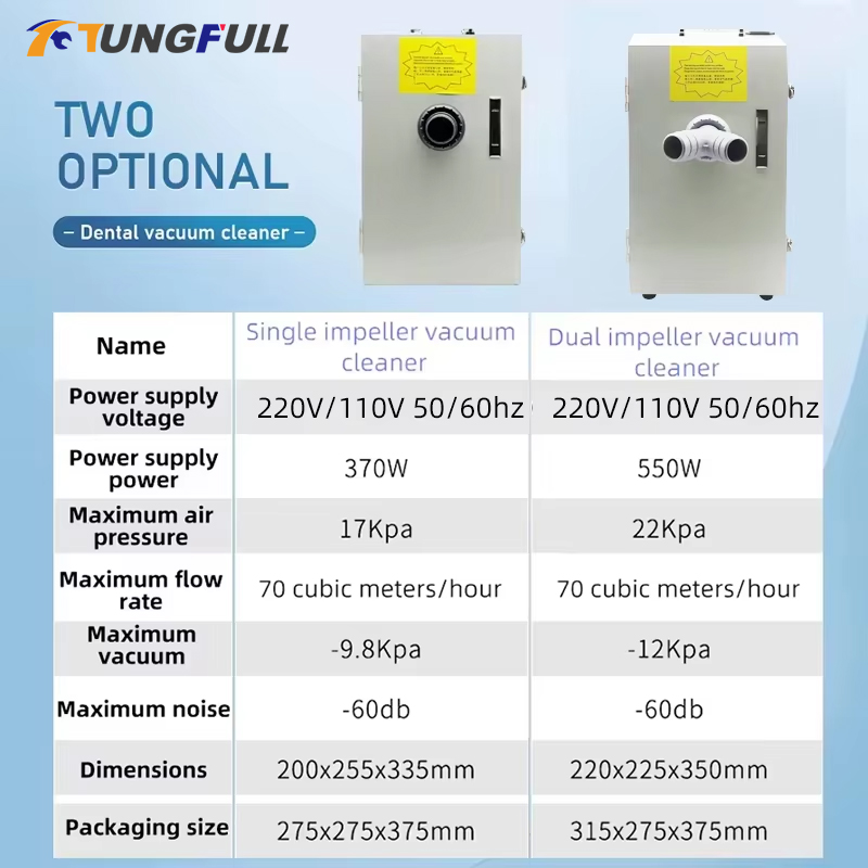 Odkurzacz do laboratorium dent – Dental Lab Dust Collector recenzja i cena